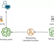 Redacting PIIs Using S3 Object Lambda