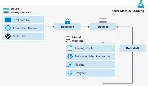 Microsoft azure machine hot sale learning cheat sheet