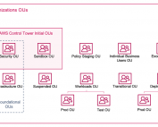 Managing AWS Organizations and accounts with AWS Control Tower