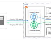 Navigating DNS Management: Unveiling Amazon Route 53 Inbound and Outbound Resolver Endpoints