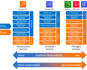 Maximizing Startup Success in 2023: The Serverless Revolution