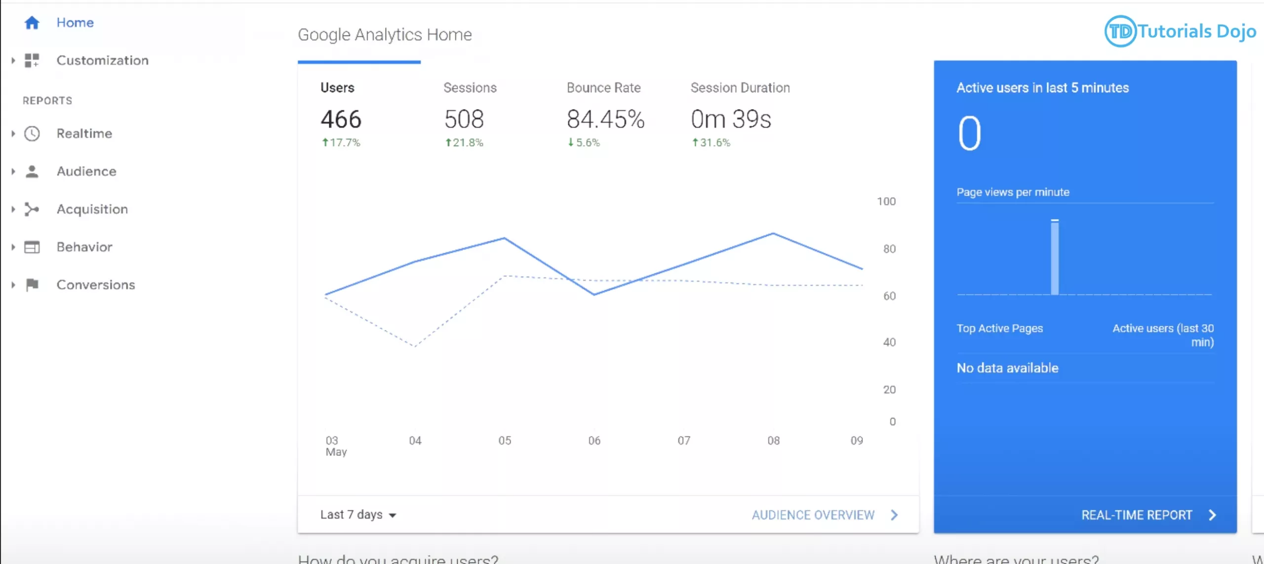 Converting Universal Analytics to Google Analytics 4