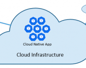 Cloud-Native: The Future of Application Development