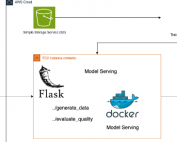 Deploying a Trained CTGAN Model on an EC2 Instance A Step-by-Step Guide1