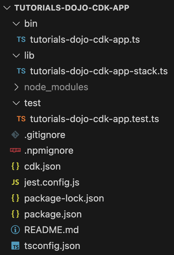 Mastering AWS CDK Part 1: Using Built-In Constructs for Serverless APIs