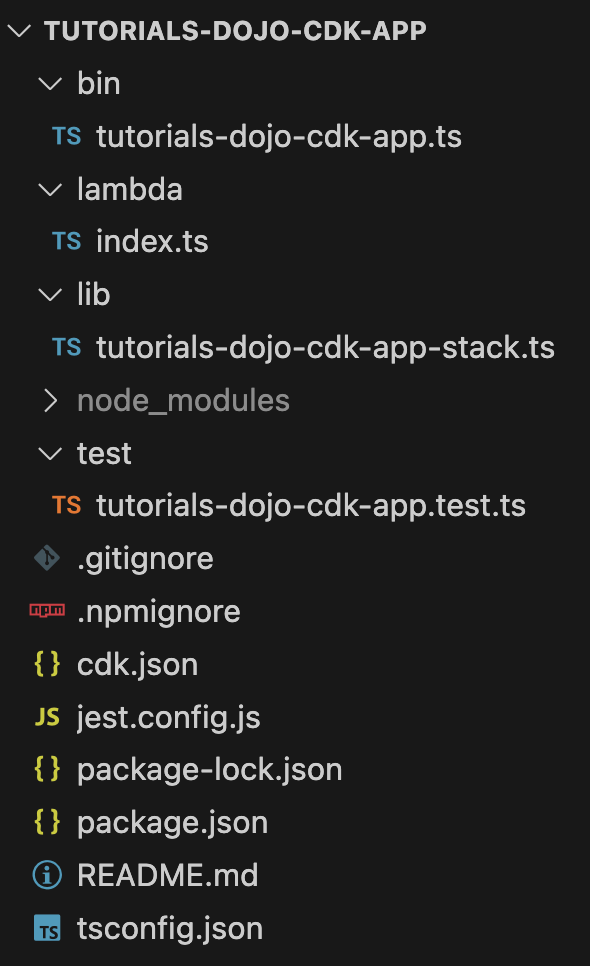 Mastering AWS CDK Part 1 Using Built-In Constructs for Serverless APIs 4