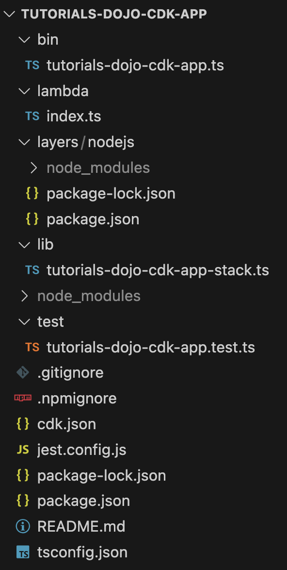 Mastering AWS CDK Part 1 Using Built-In Constructs for Serverless APIs 5