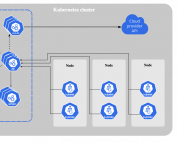 Introduction to Kubernetes