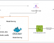 Serverless Model Deployment in AWS: Streamlining with Lambda, Docker, and S3