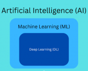 The AI Revolution An Overview of Generative AI and Foundation Models