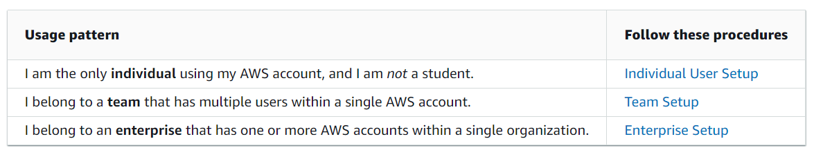 Setting Up Development Environments with AWS Cloud9