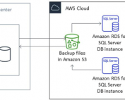 Data Ingestion in AWS Handling Homogenous and Heterogenous Data1