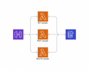 Mastering AWS CDK Part 2 Leveraging Custom Constructs