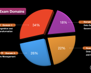 dea-c01 exam domains examtopics aws certified data engineer associate 2024 pdf