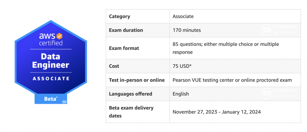 DEA-C01 exam details