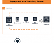 Building a Deployment Pipeline for a React Application with AWS CodePipeline