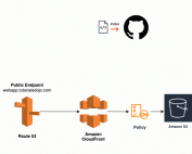 Release with a Pipeline: Continuous Delivery to AWS with GitHub Actions1