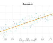 Machine Learning Mathematics: Regression Basics