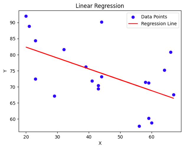 Machine Learning Mathematics: Regression Basics