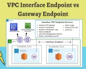 VPC Interface Endpoint vs. Gateway Endpoint in AWS