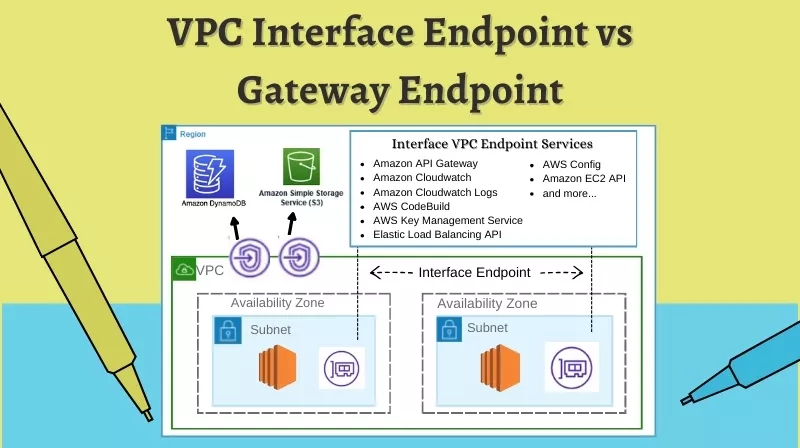 VPC Interface Endpoint vs. Gateway Endpoint in AWS