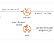 Managing AWS Resources from Slack with Slash Commands