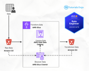 No-Code ETL using AWS GLUE STUDIO