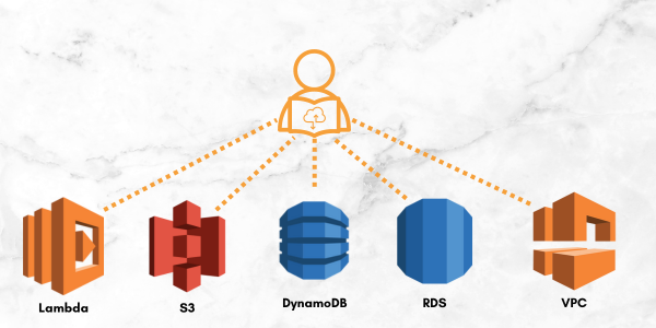 AWS for Students, Exploring Cloud Solutions