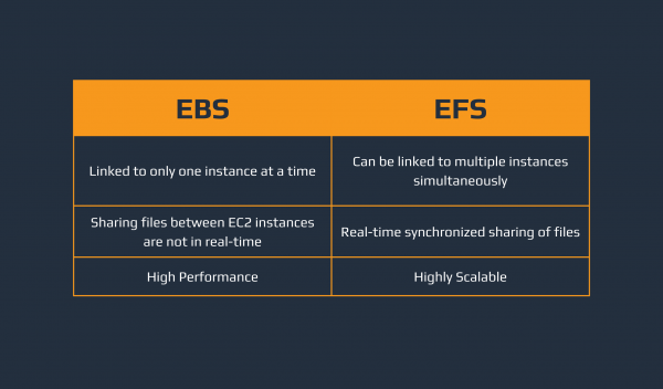 Basics of the Basics to AWS - Part 2: Storage