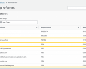 Validate Referrer Headers Using CloudFront Function