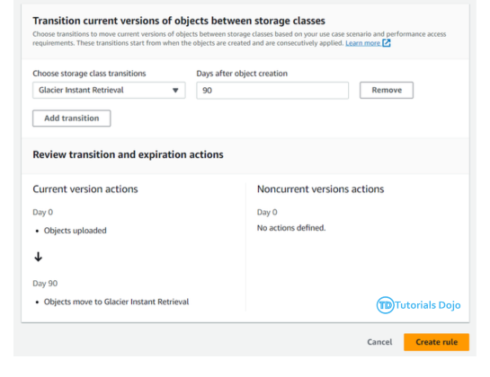 Automated RDS Snapshot Management for Improved Data Security Image 7