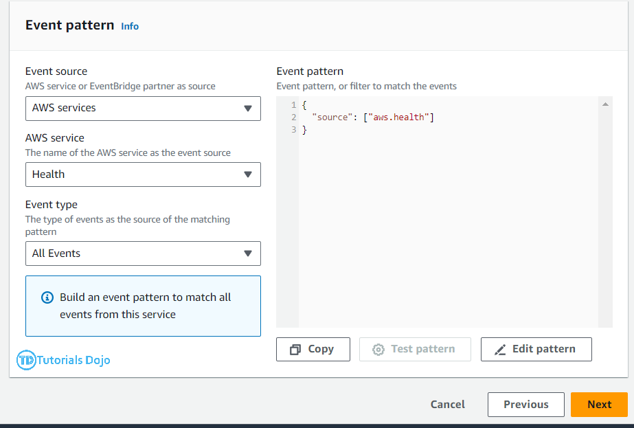 Integrating AWS Health Dashboard with Slack for Real-Time Notifications: A Step-by-Step Guide