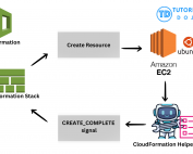 td-cloudformation-creation-policy-helper-script-featured-image