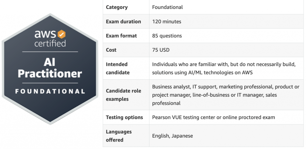 aif-c01 AWS certified AI practitioner foundational certification examtopics and guide