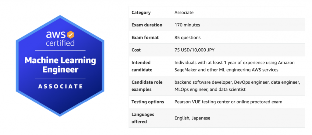 The 10-Second Trick For Software Developer (Ai/ml) Courses - Career Path thumbnail