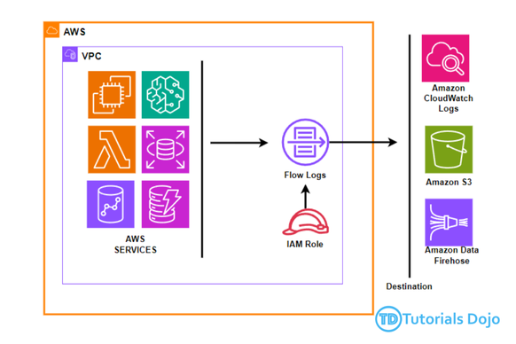 td-captured-vpc-logs-featured-image-30-08-2024.png