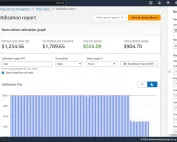 AWS-RI-Utilization-Report