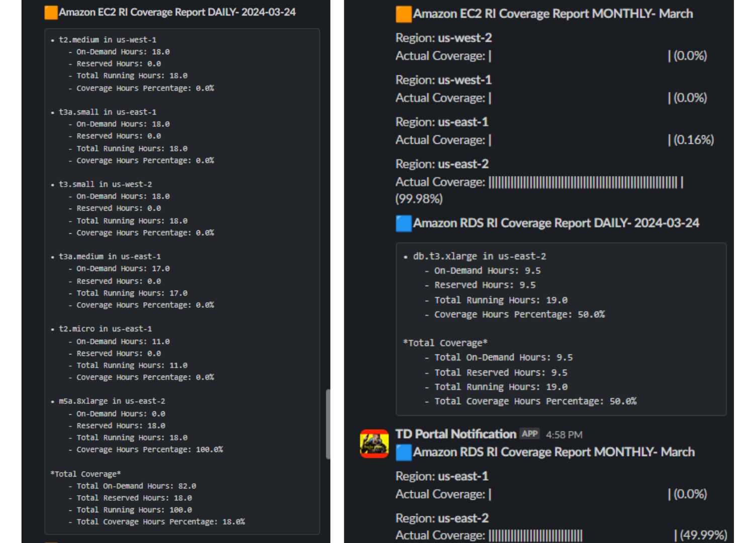 Automated Slack Notifications for RI Coverage Across All AWS Regions