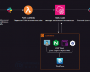 Slack Slash command