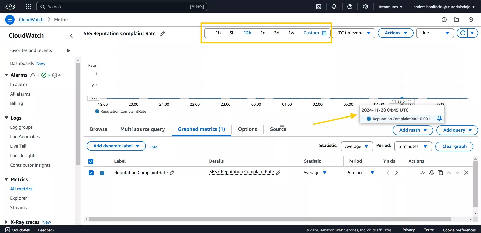 Amazon SES - Complaint Rate CloudWatch