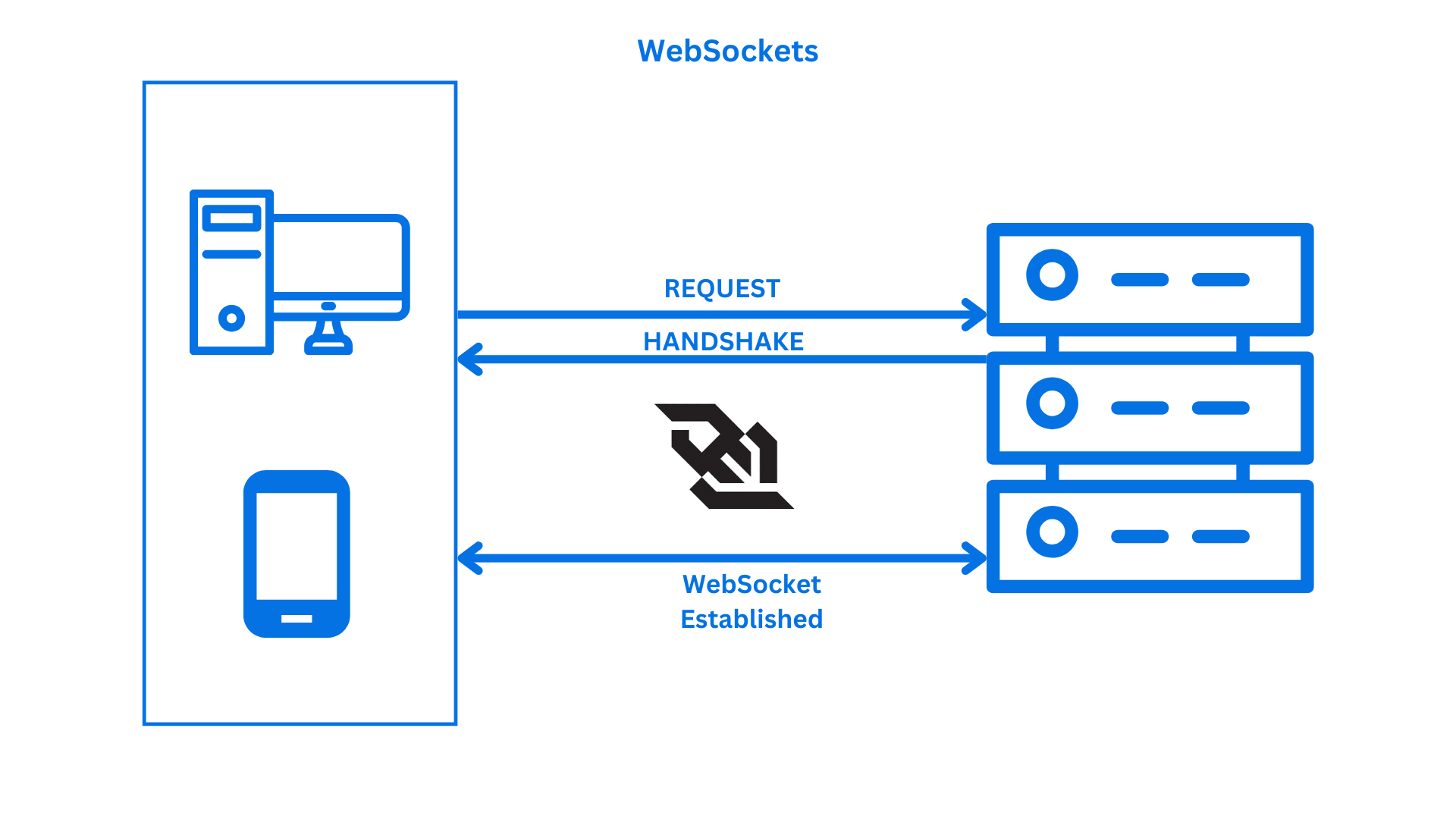 Websocket API Diagram Flow