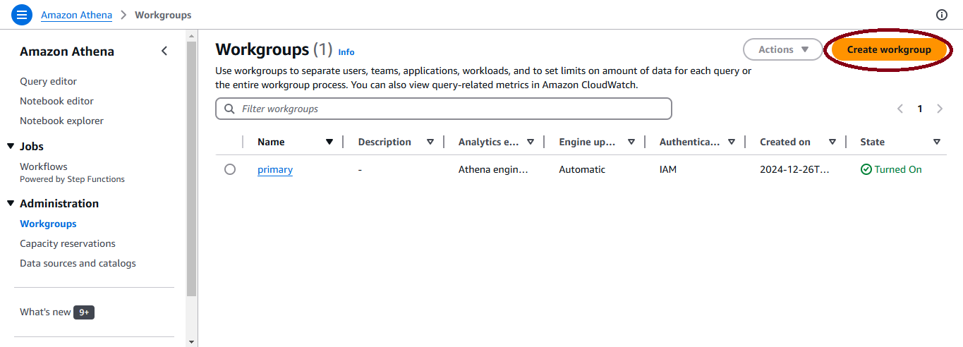 AWS Athena 5