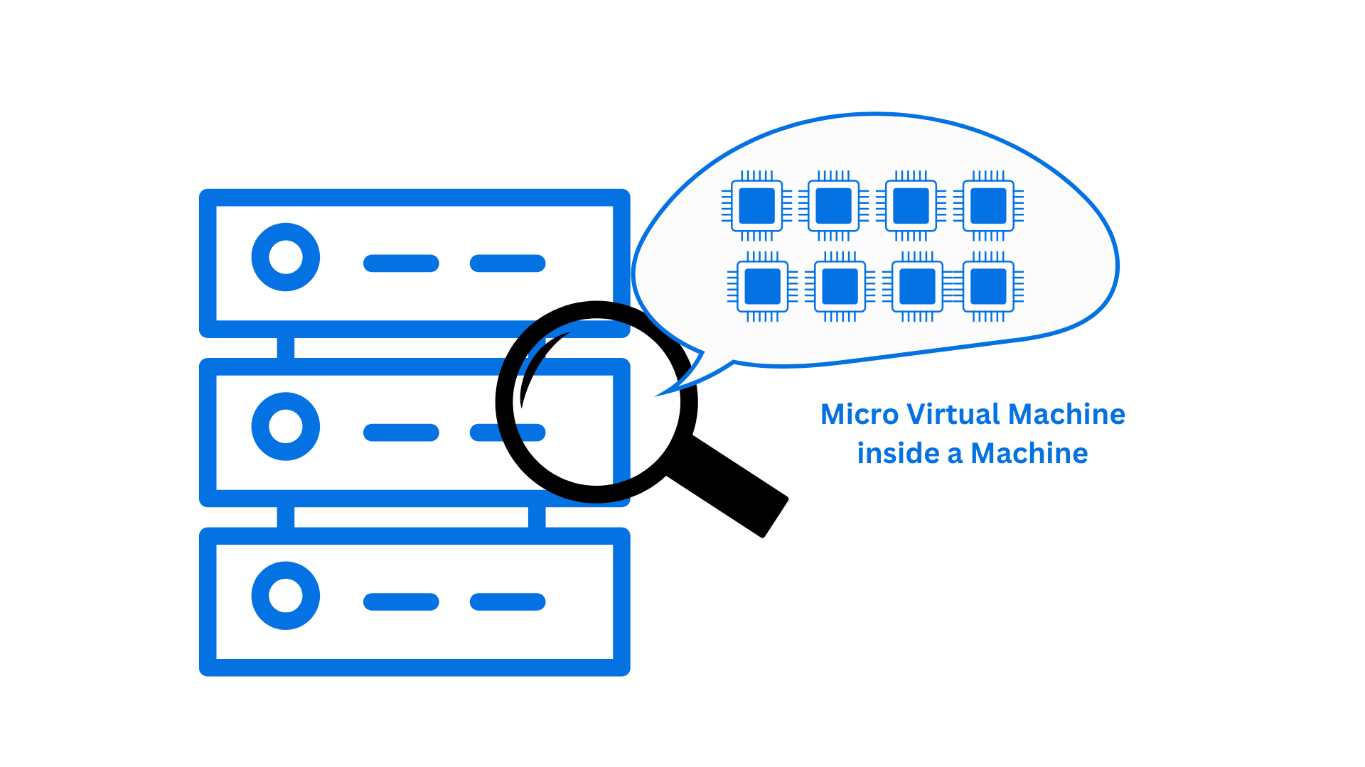 Firecracker MicroVM