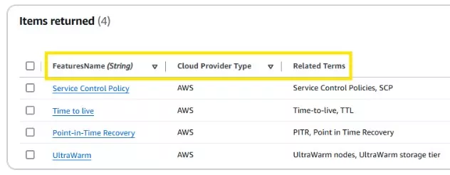 DynamoDB table partition key and table schema