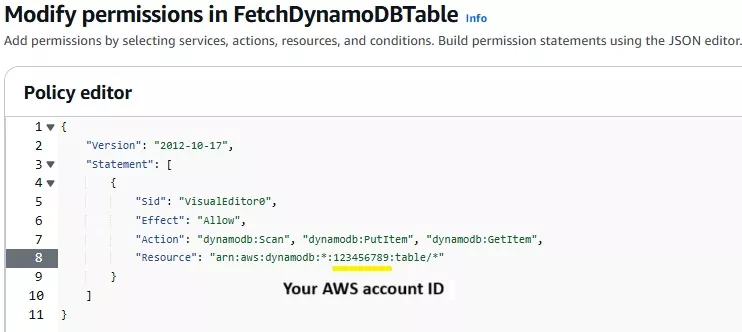 IAM Role Permission to fetch DynamoDB