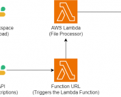 Slack uploader to Amazon S3