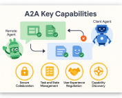 Illustration for A2A Key Capabilities (How it Works)