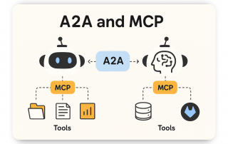 Illustration for A2A and MCP: How Are They Complementary