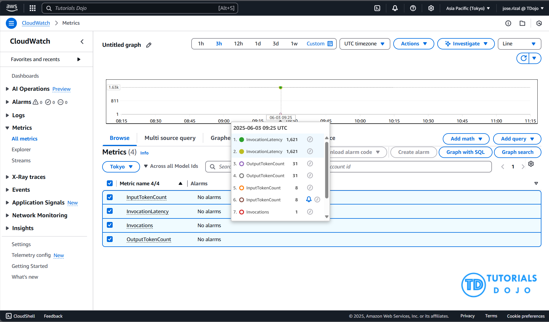 TD_Amazon CloudWatch Metric s_03JUN2025