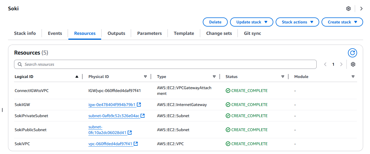 Launched CloudFromation Resources
